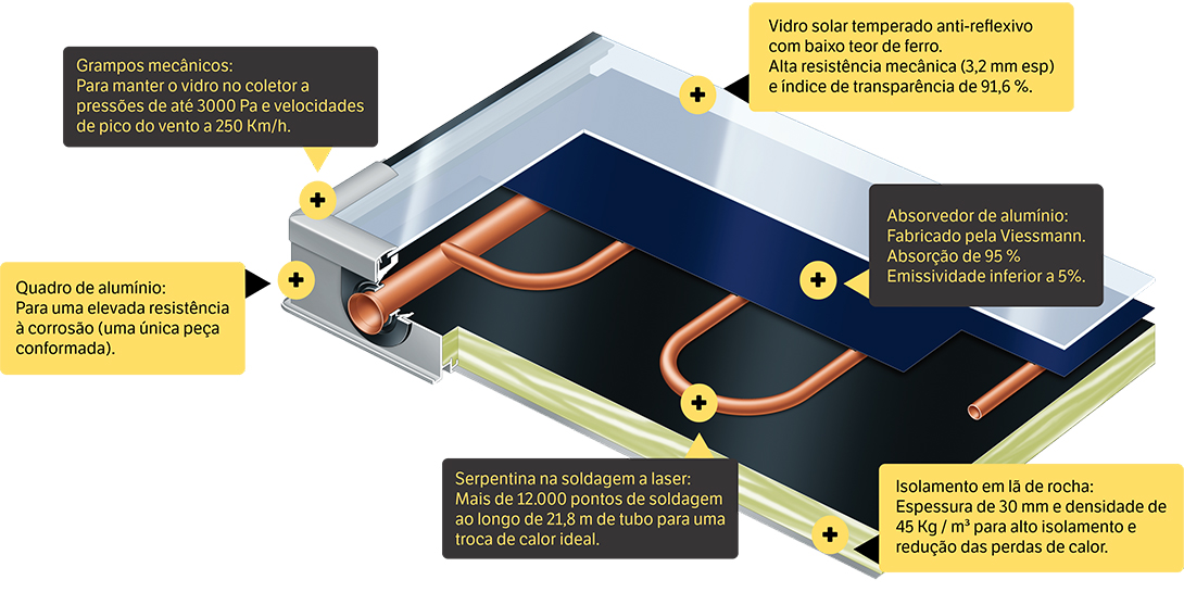 Vitosol