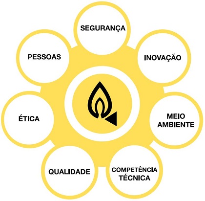 Valores Clesse do Brasil